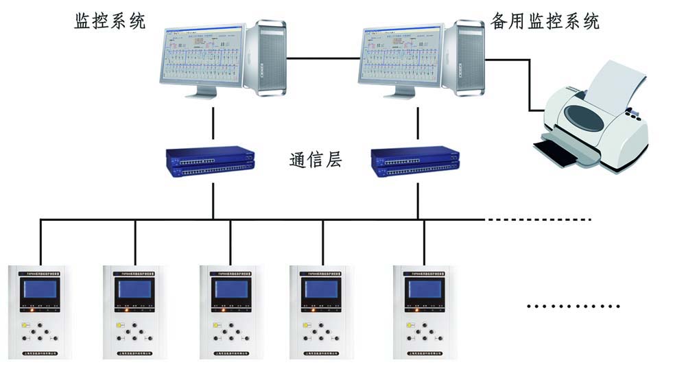 FAS-9000系统